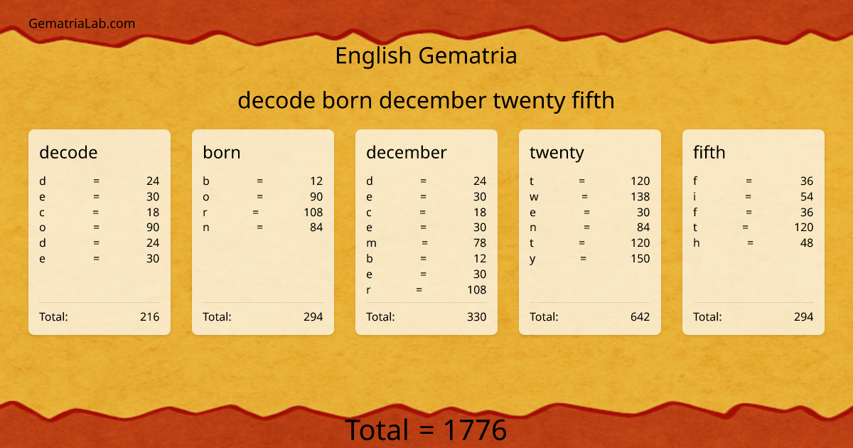 decode born december twenty fifth in english Gematria